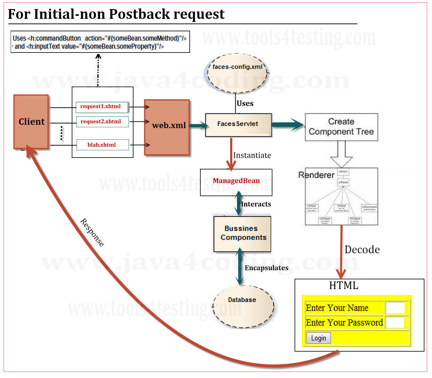 jsf-architecture-0